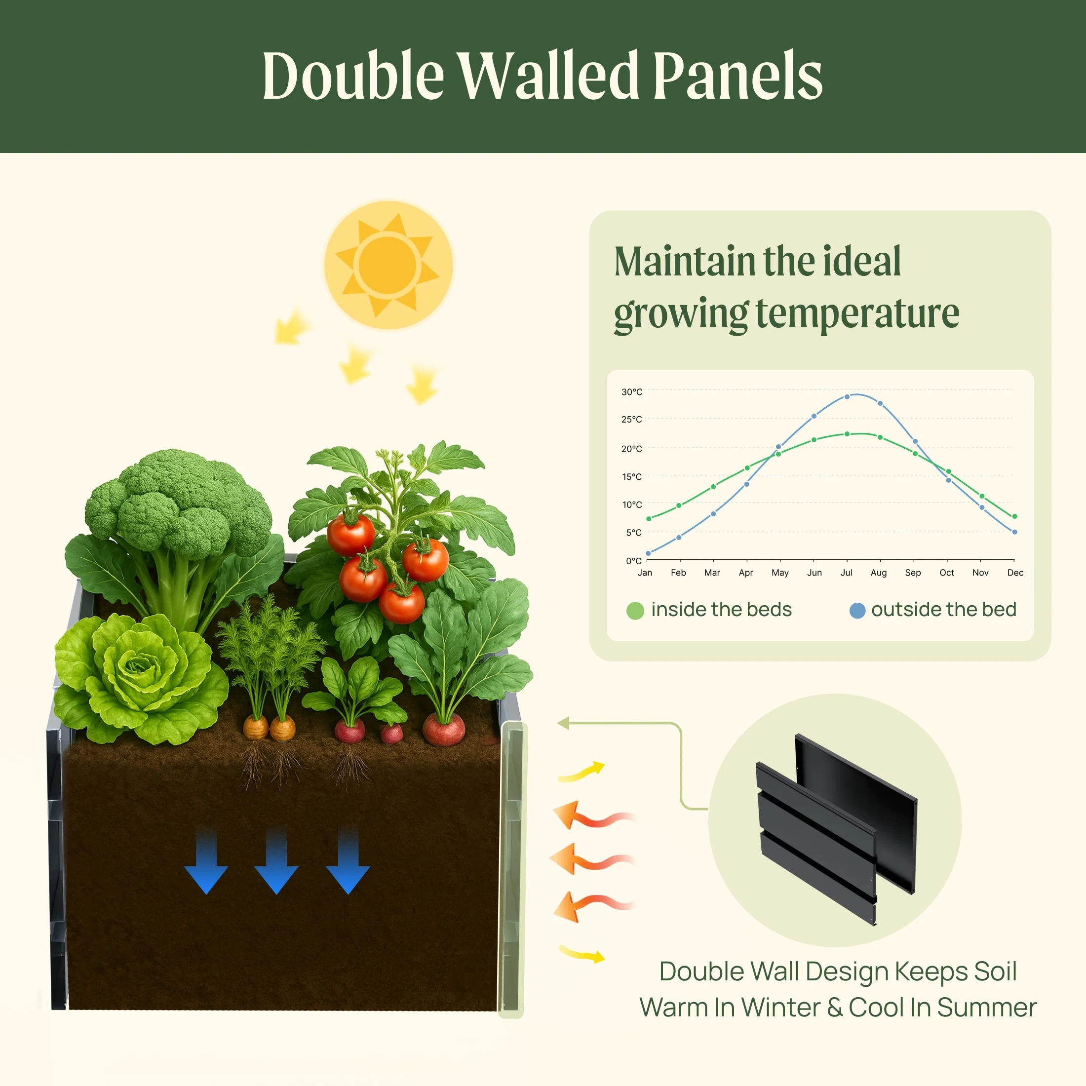17" Tall Modern 27" x 53" Metal Raised Garden Bed - Image 6