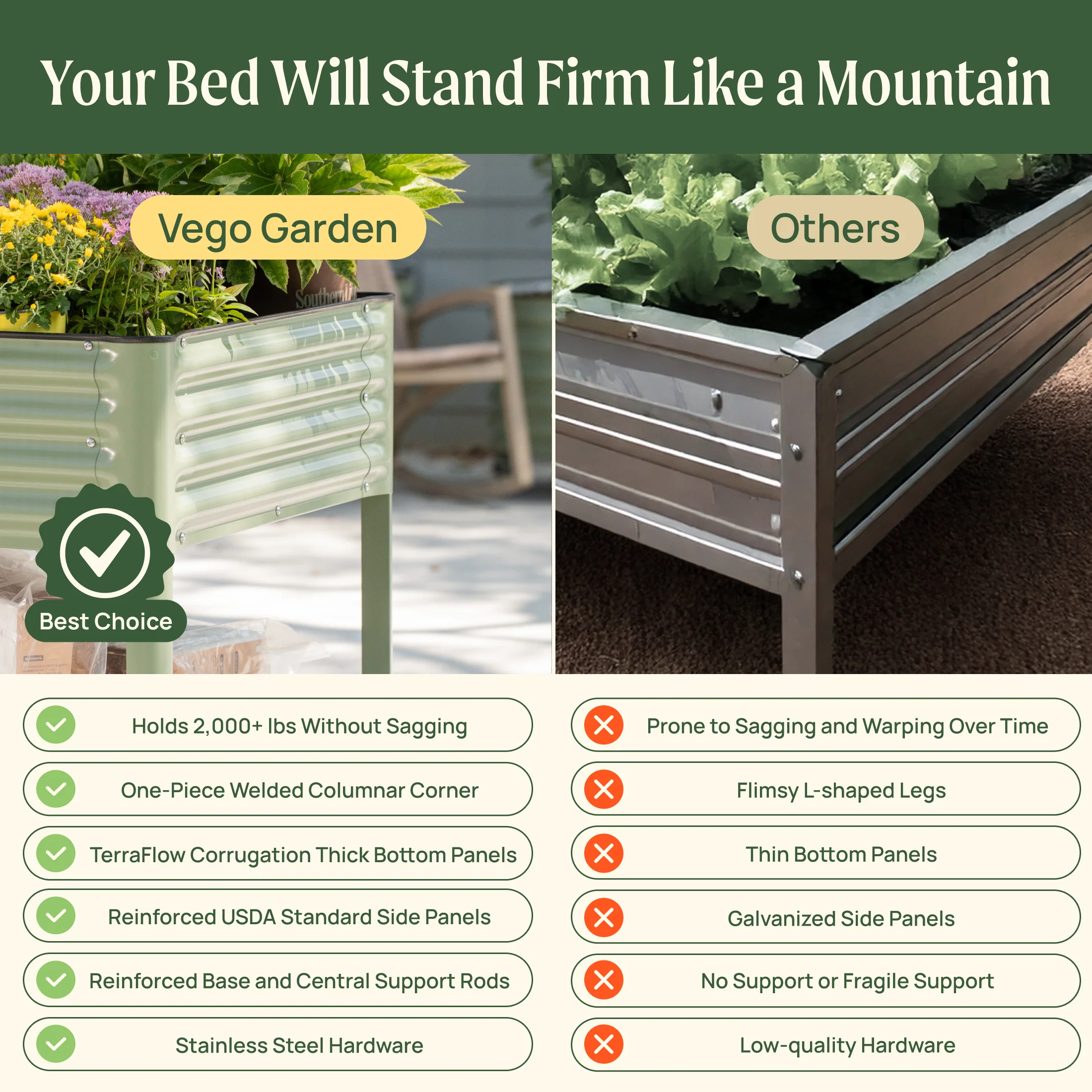 Elevated Garden Bed - Jumbo Series 3' x 8' Wheels Included - Image 6
