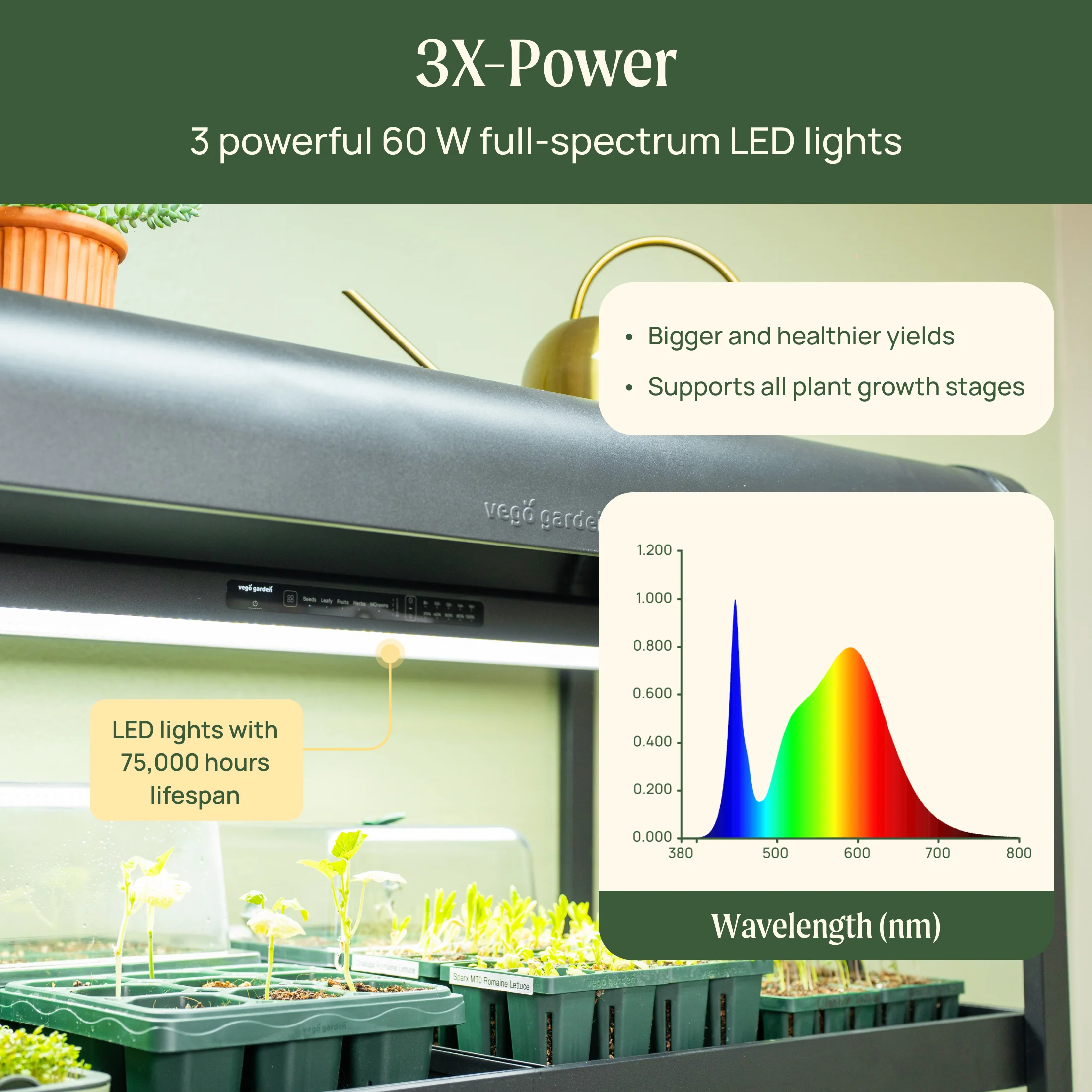 Ultimate Grow Light Garden - Image 3