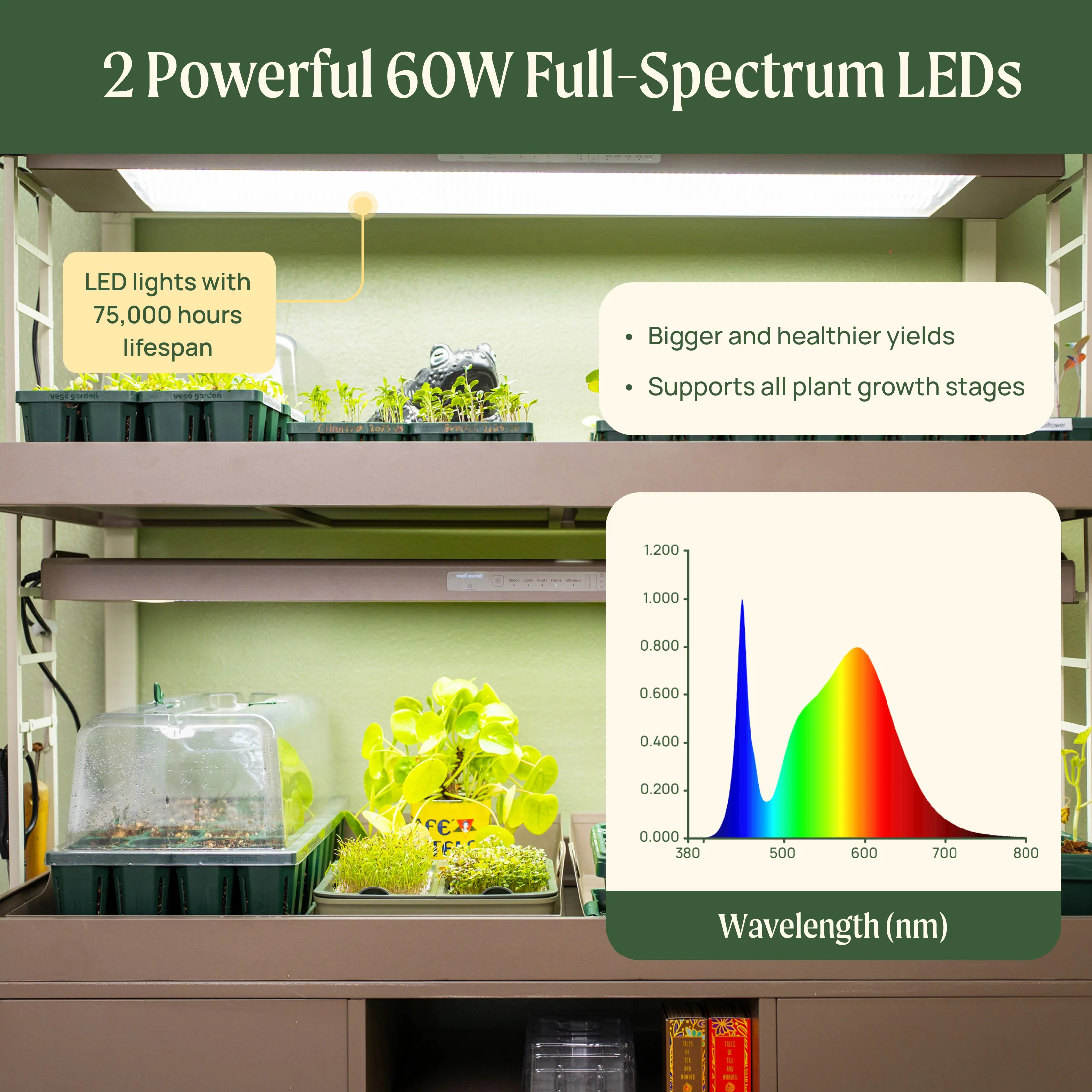 Ultimate Grow Light Garden with Storage - Image 3