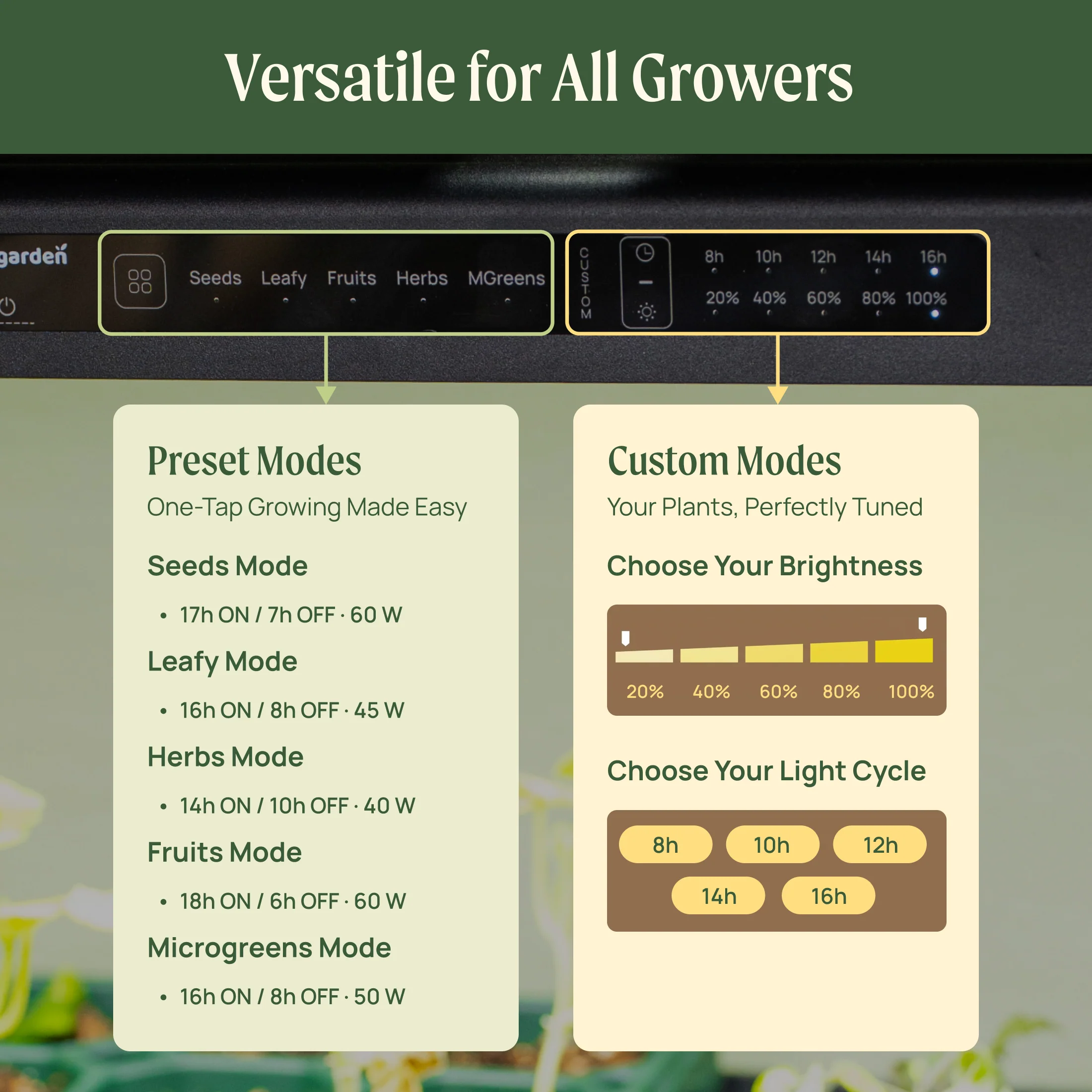 Ultimate Grow Light Garden with Storage - Image 5