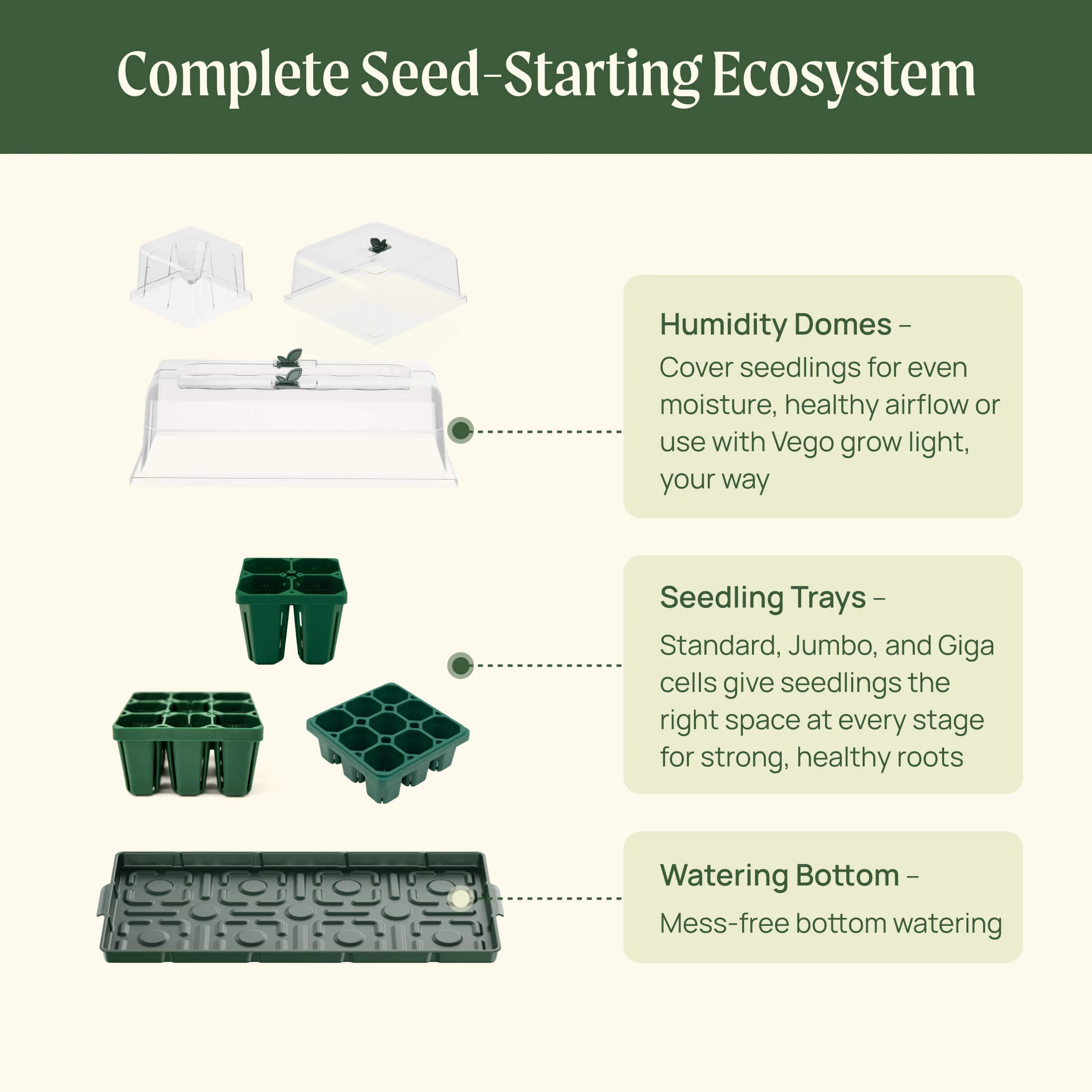 Ultimate Seed Starting Bundle - Image 6